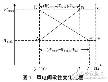 风电间歇性的火电机组组合模型