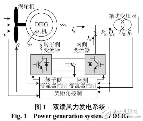 风电对电网阻尼特性的影响