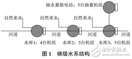 带抽蓄机组水电系统短期优化