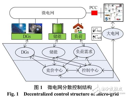 微电网储能充放电策略