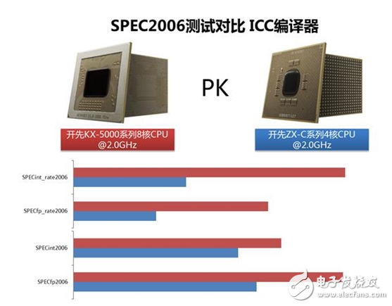 x86处理器