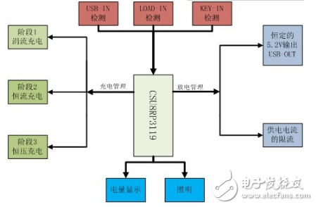 锂电池