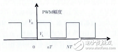 步进电机