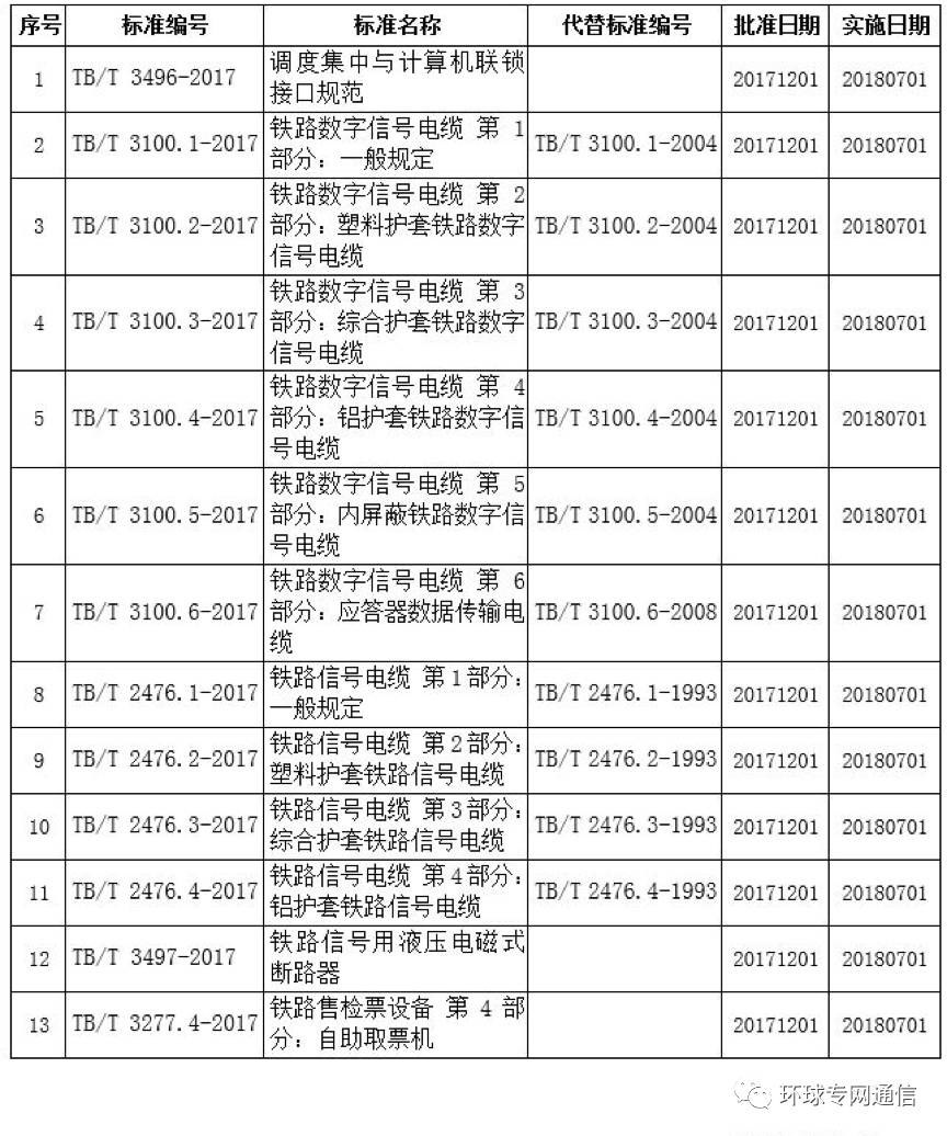 铁路信号