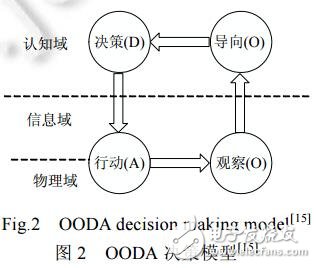 网络安全态势感知NSSA现状研究及未来发展