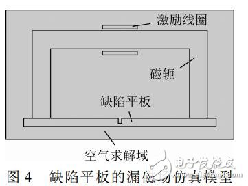 基于磁偶极子模型的漏磁检测正演问题