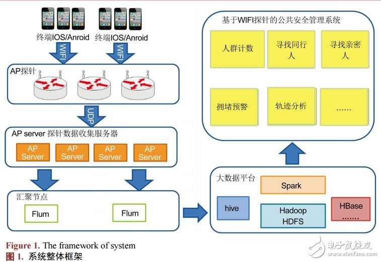 基于WIFI公共安全管理系统