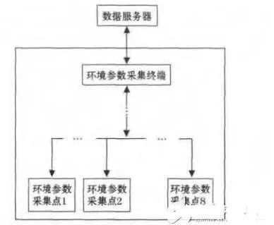 嵌入式