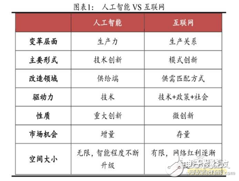 智能医疗产业链汇总解读