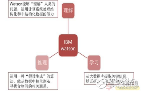 智能医疗产业链汇总解读