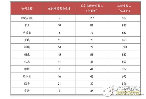 智能医疗产业链汇总解读