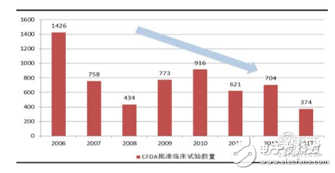 智能医疗产业链汇总解读