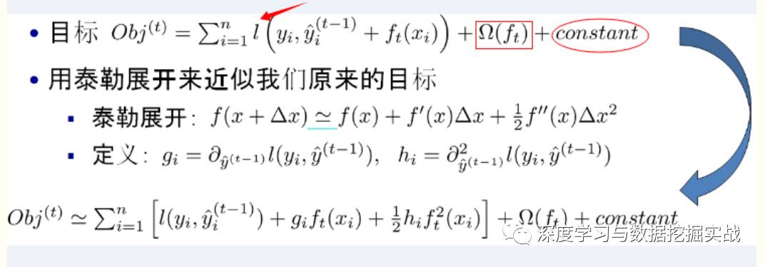 通过学习PPT地址和xgboost导读和实战地址来对xgboost原理和应用分析