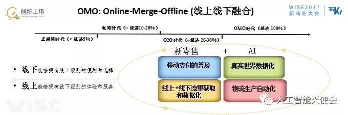 移动支付