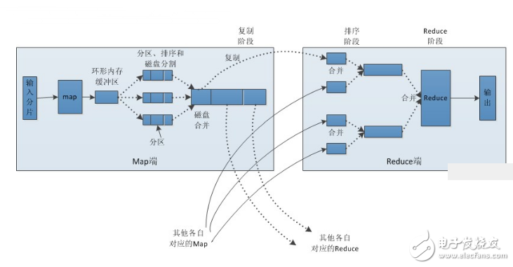 mapreduce_mapreduce工作原理图文详解