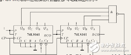 74ls161中文资料_74ls161计数器功能及其应用