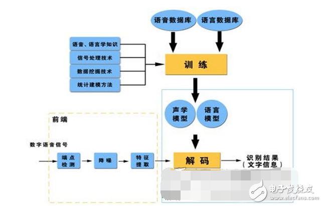 百度