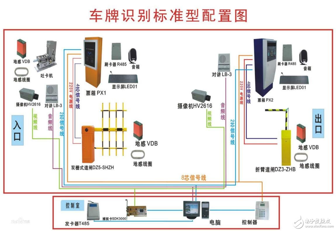 车牌识别威廉希尔官方网站
的发展及意义_车牌识别系统原理介绍