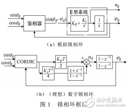 基于数字锁相环消除反馈滞后的方法