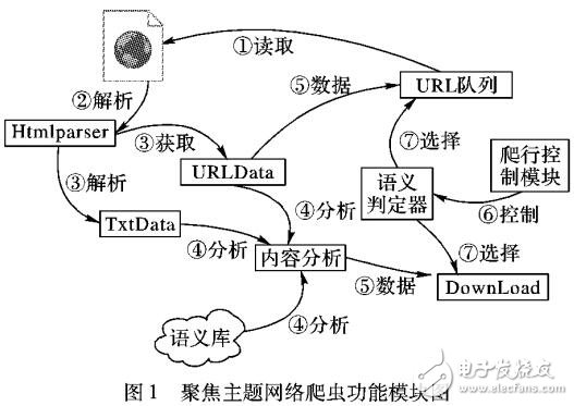 TF-IDF算法的改进及在语义检索中应用