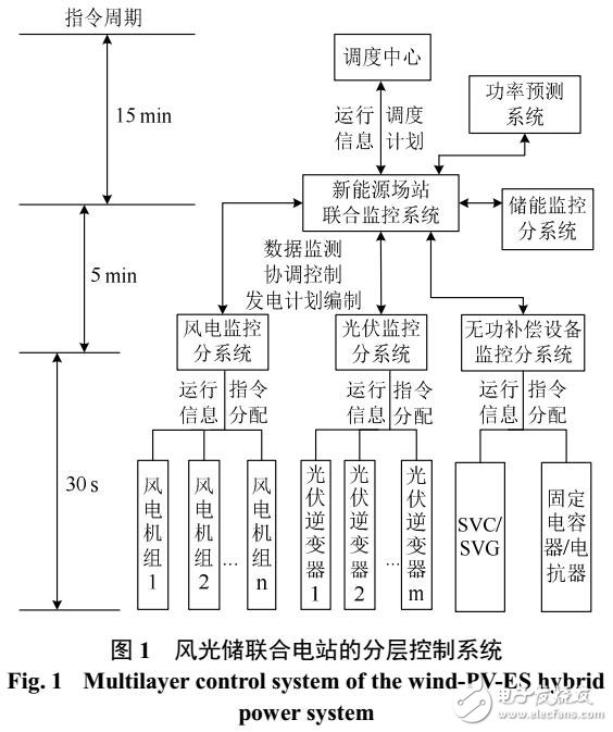 电站的出力特性和响应迟滞“拖尾现象”产生的原因