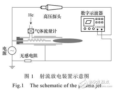 螺旋针-环电机结构的等离子体射流装置