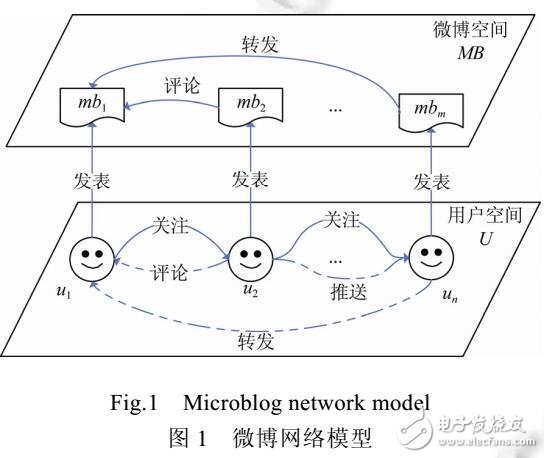 基于背景的用户静态兴趣表示及挖掘方法