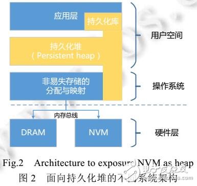 新型非易失存储MVM数据管理