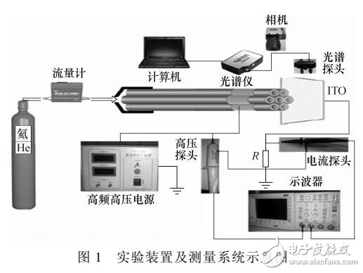 He二维射流阵列放电模式转换