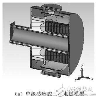 磁绝缘感应电压叠加器注入电流空间非均匀分布