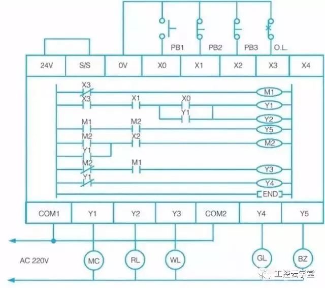 plc