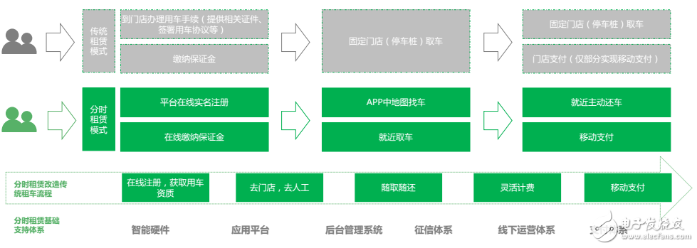 目前新能源汽车运营模式及未来  发展趋势