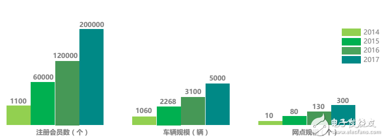 目前新能源汽车运营模式及未来  发展趋势