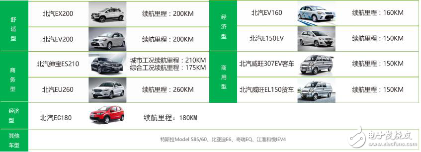 目前新能源汽车运营模式及未来  发展趋势