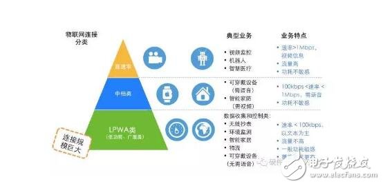 nb-iot网络架构详解