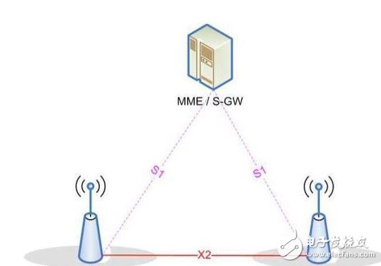 nb-iot网络架构详解