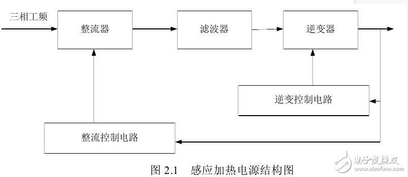 感应加热电源