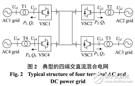 基于多智能体系统的交直流混合电网自律分散控制策略