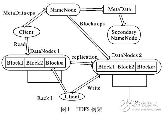 一种云存储中文件分界点确定方法