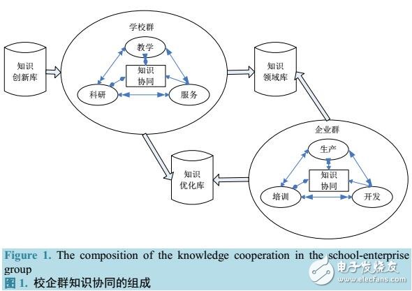 大数据在校企协同模型中应用研究