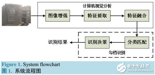 基于计算机视觉的火车挡自动识别