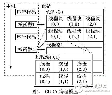 基于GPU加速的医学图像配准威廉希尔官方网站
