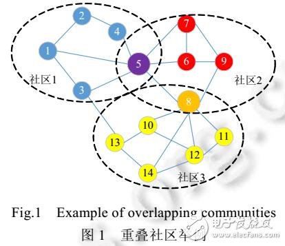 一种新的面向复杂网络大数据的重叠社区检测算法