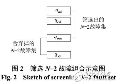 一种计及元件危险性因子的N-2故障快速筛选法