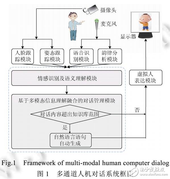 对话意图及语音识别错误对交互体验的影响