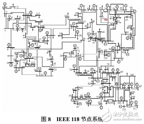 随机矩阵理论在电力系统的应用