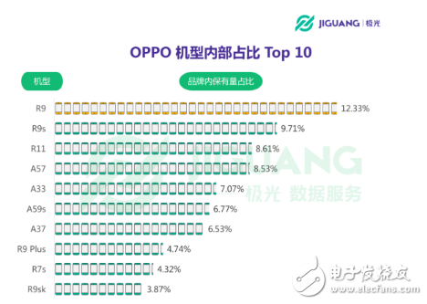 oppo手机