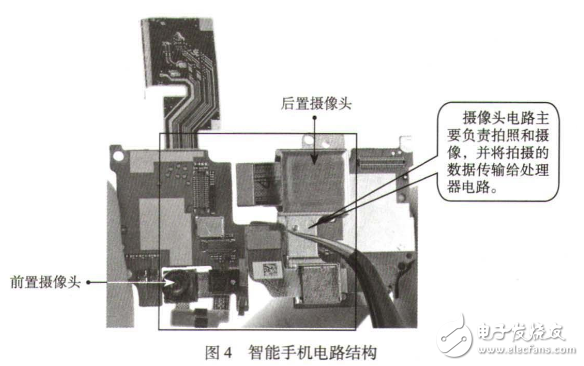 智能手机