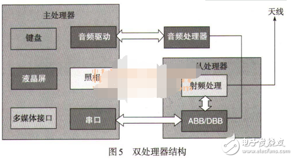 智能手机