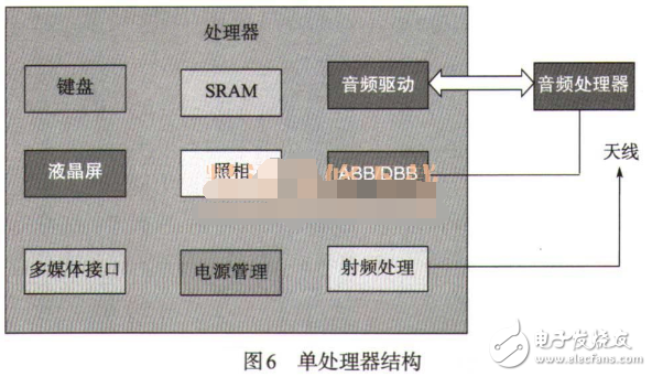 智能手机